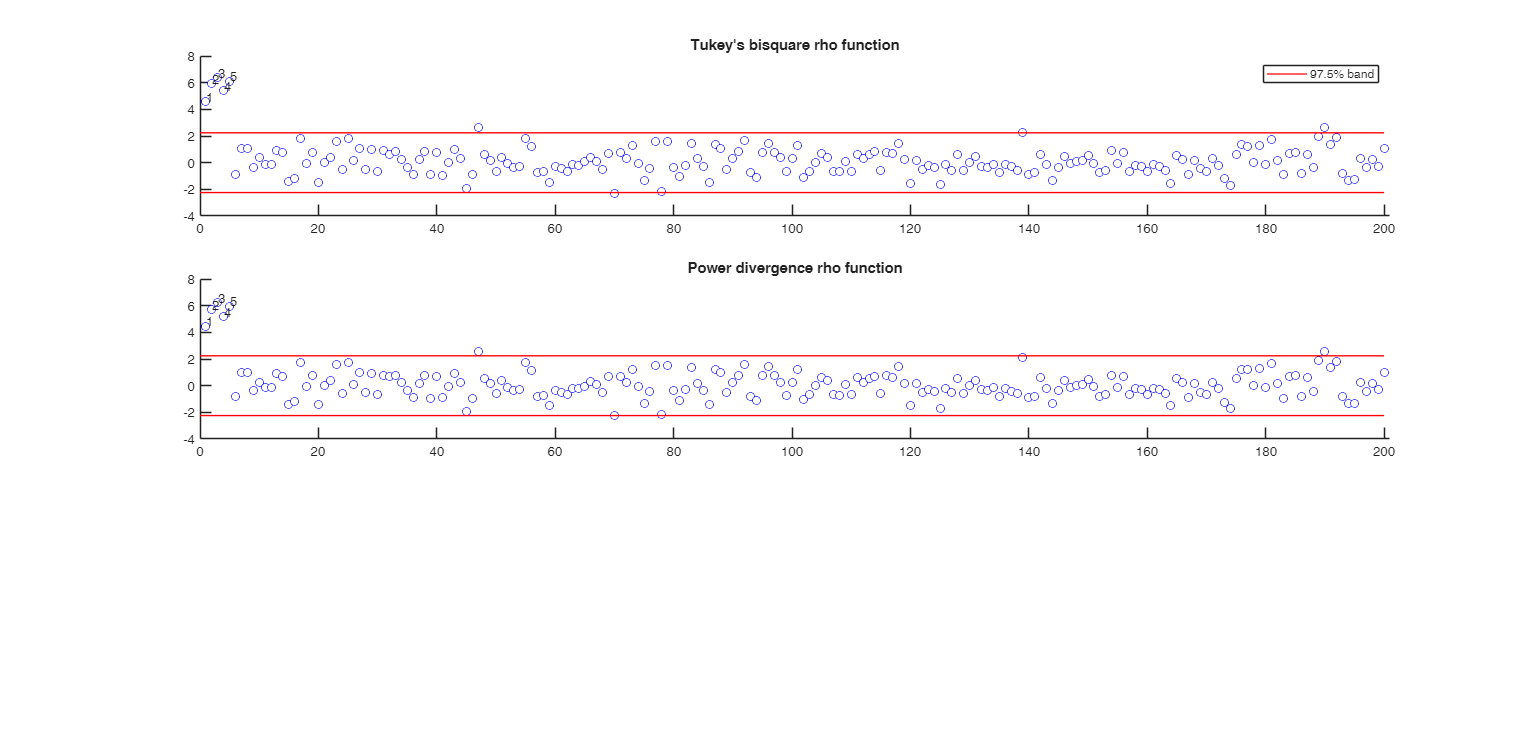 Click here for the graphical output of this example (link to Ro.S.A. website)